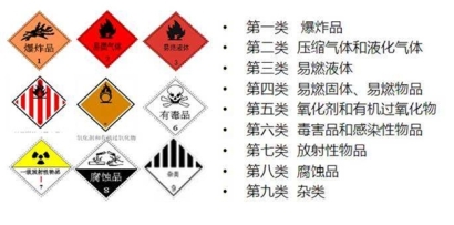 上海危險品進口清關過程客戶咨詢最多的問題